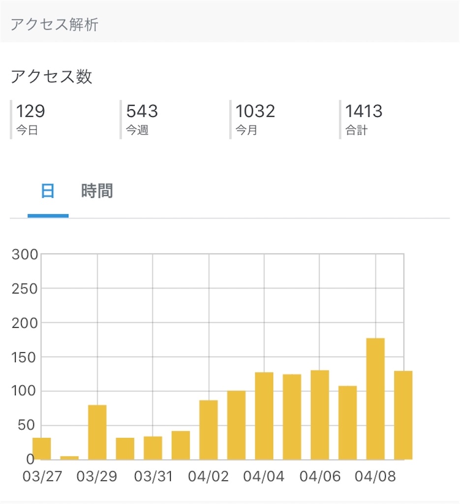 f:id:nolang:20200409234205j:plain f:id:nolang:20200409234205j:plain