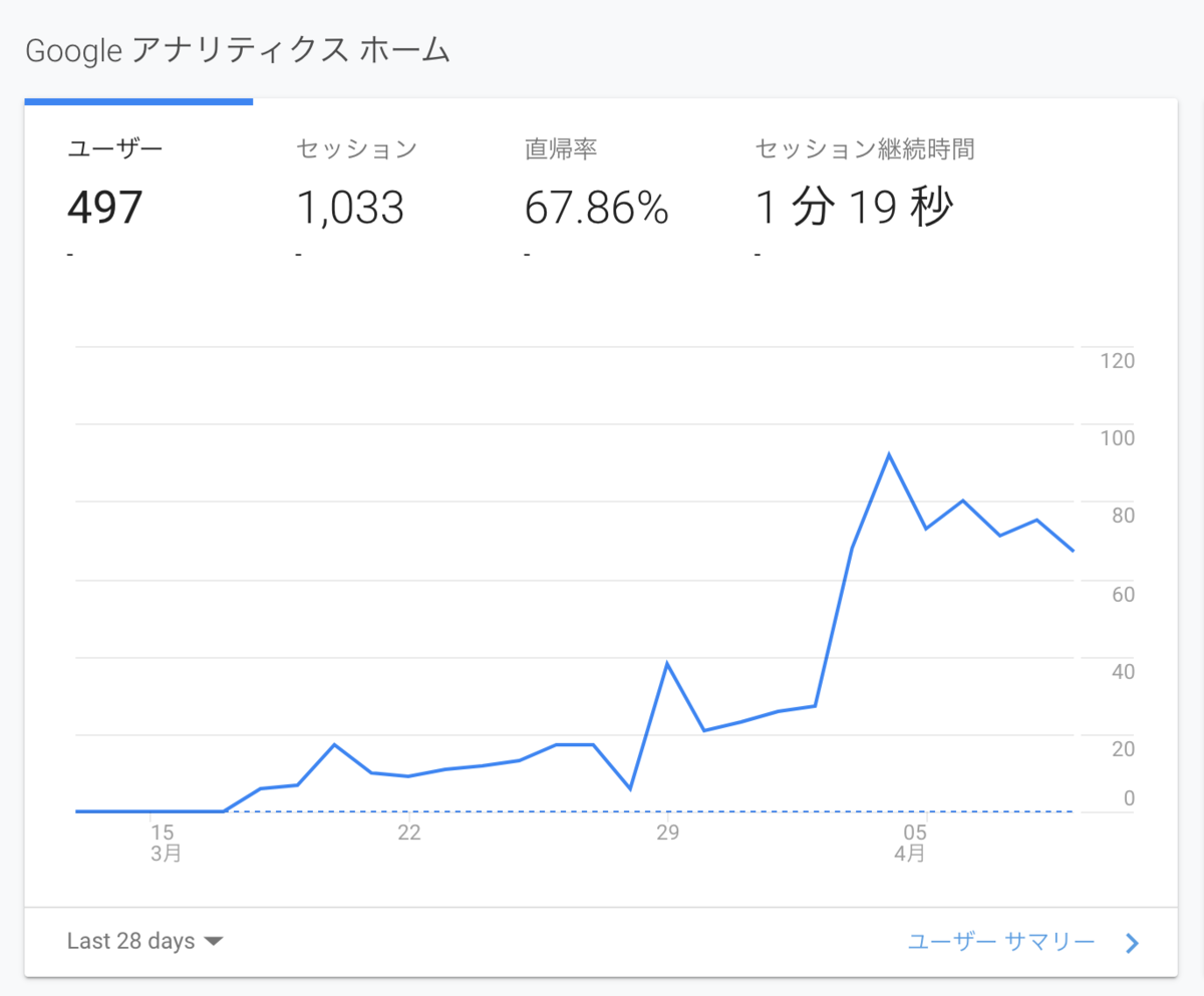 f:id:nolang:20200410190211p:plain f:id:nolang:20200410190211p:plain