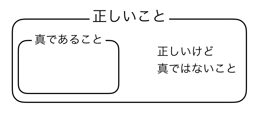 「論理的であれば正しい」というのはおかしい - No logic, no life.