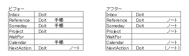 f:id:nomico:20170407140958p:plain f:id:nomico:20170407140958p:plain