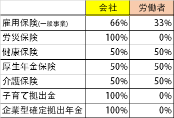 f:id:nomiinvestor:20200204222626p:plain f:id:nomiinvestor:20200204222626p:plain