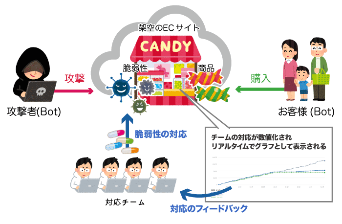 Micro Hardeningのイメージ