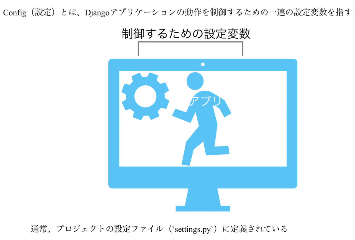 IT用語の図解集 - IT技術早わかりくん
