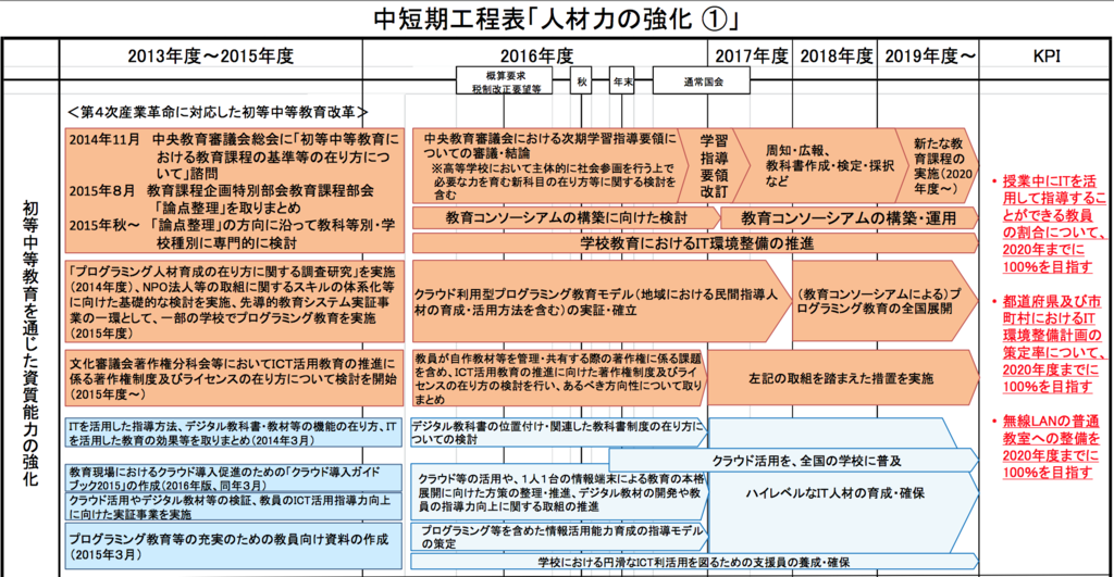 f:id:nomotatsu:20161027170018p:plain f:id:nomotatsu:20161027170018p:plain