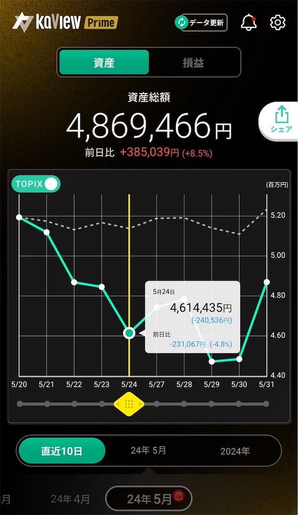 f:id:nomu_kabu2earn:20240531214517j:image