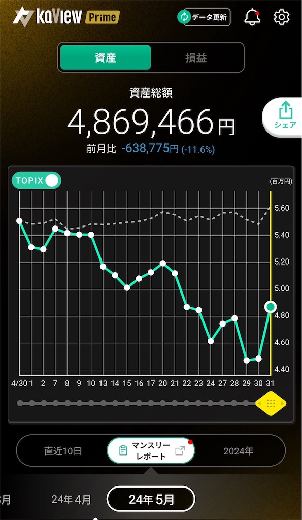 f:id:nomu_kabu2earn:20240531214626j:image