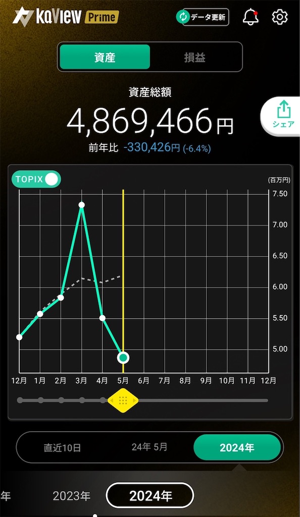 f:id:nomu_kabu2earn:20240531214632j:image