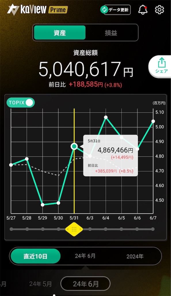 f:id:nomu_kabu2earn:20240607165506j:image