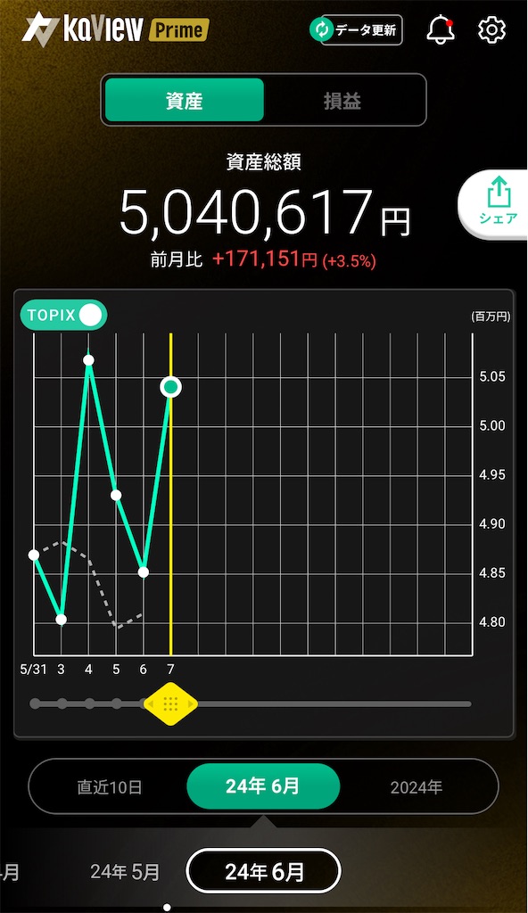 f:id:nomu_kabu2earn:20240607165508j:image