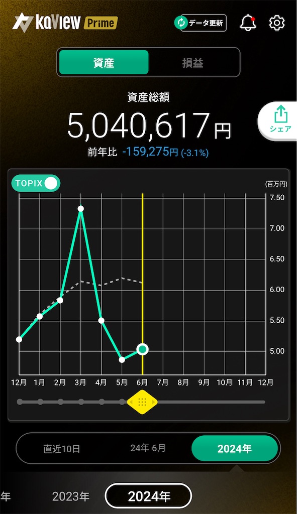 f:id:nomu_kabu2earn:20240607165650j:image