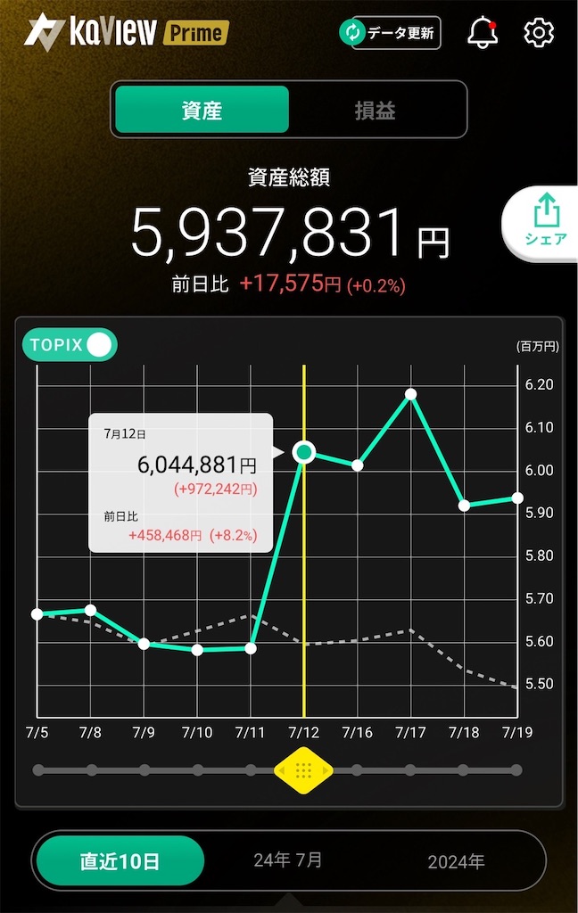 f:id:nomu_kabu2earn:20240719231956j:image