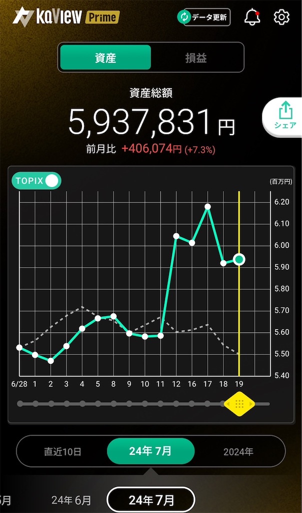 f:id:nomu_kabu2earn:20240719232105j:image