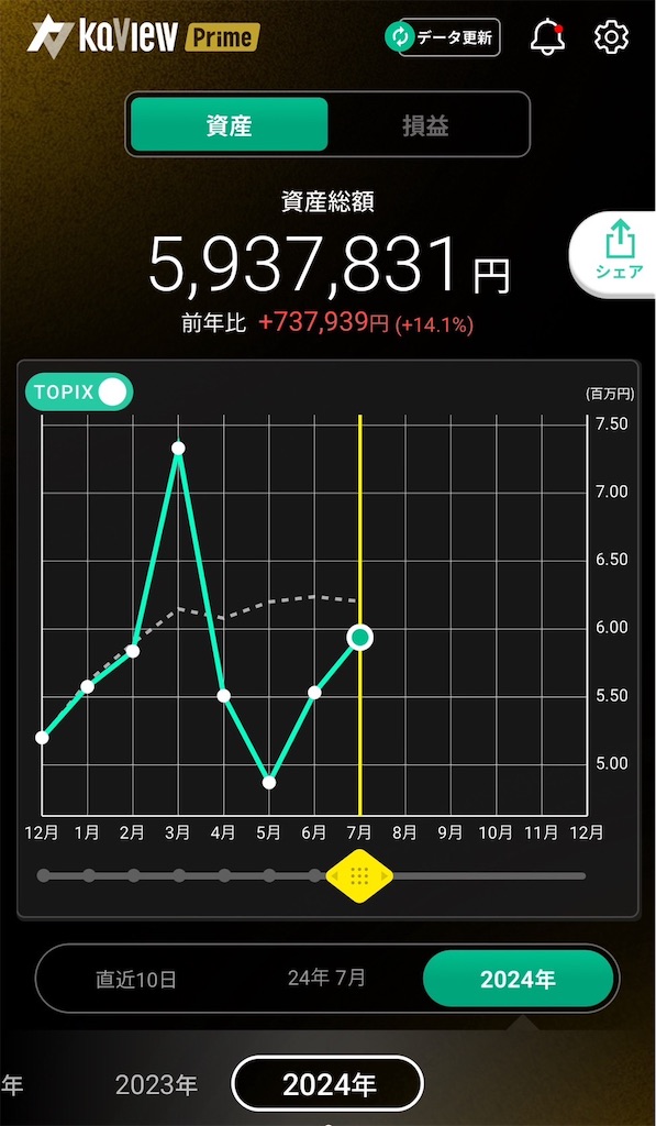 f:id:nomu_kabu2earn:20240719232107j:image