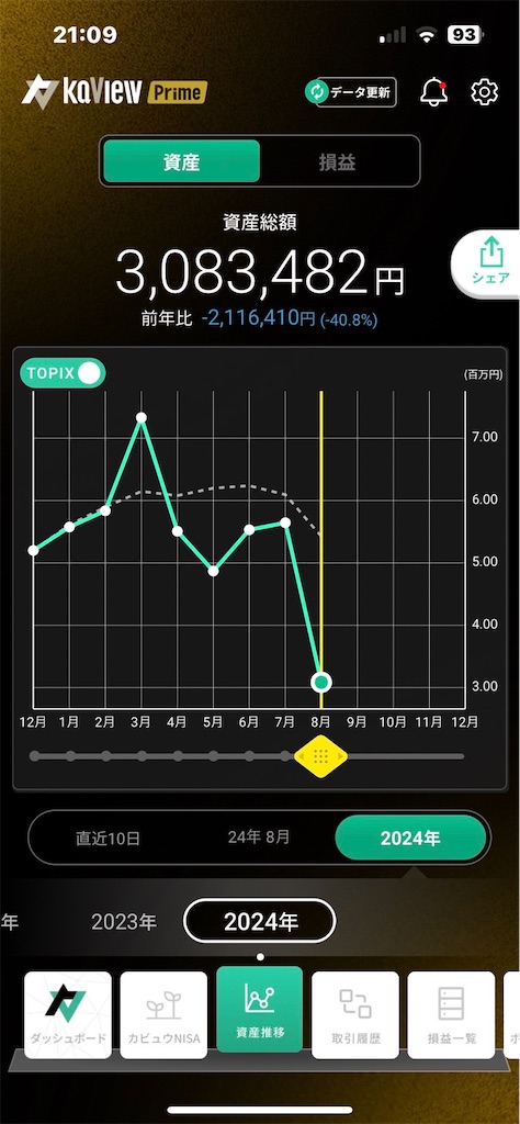 f:id:nomu_kabu2earn:20240811213344j:image