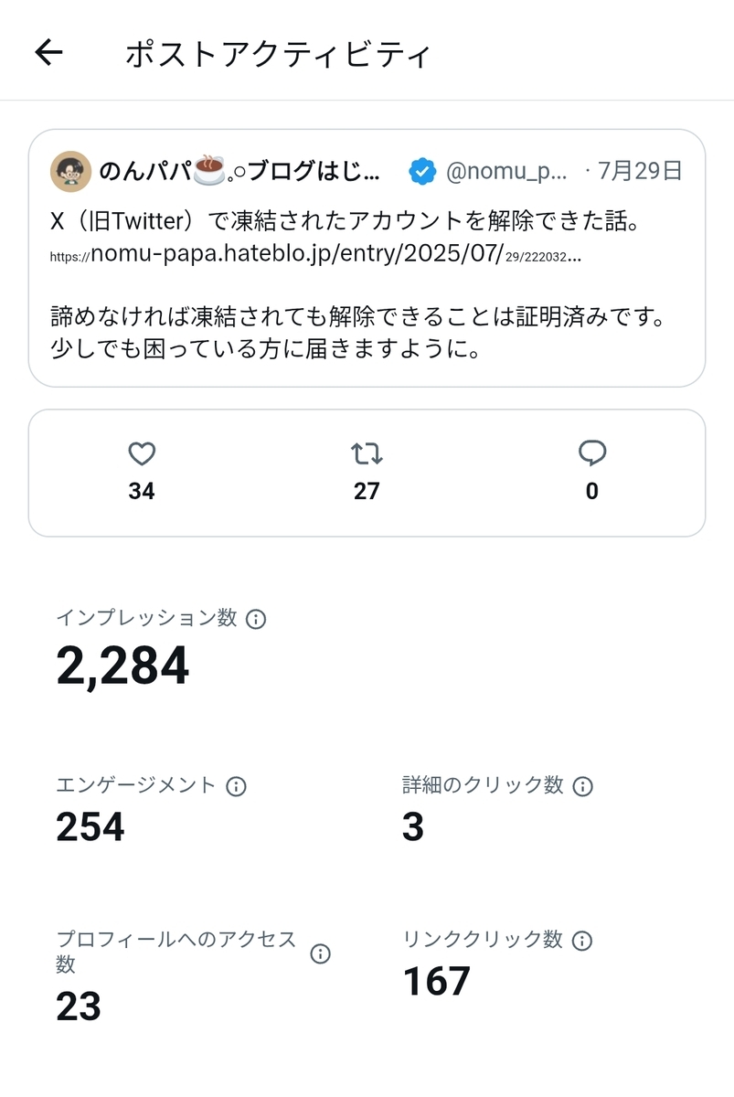 Xのアナリティクス画面イメージ