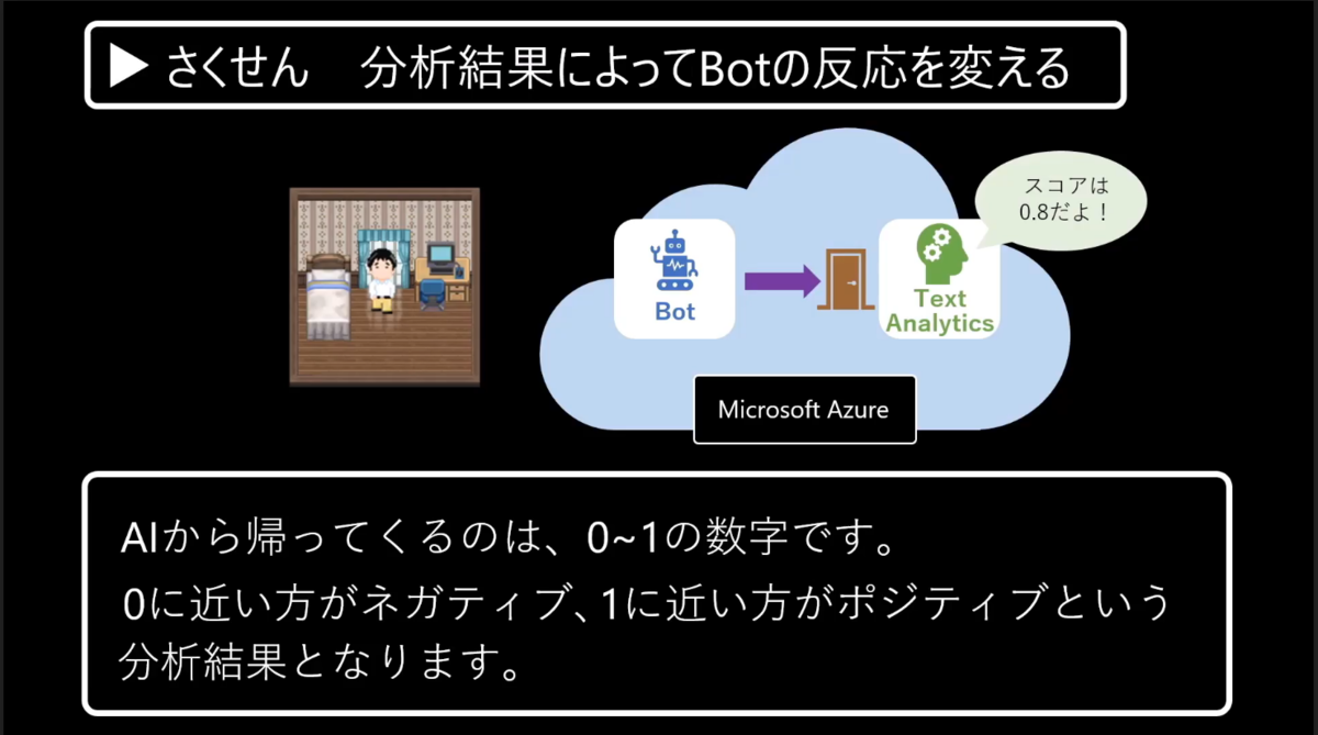 f:id:nomunomu0504:20210127221444p:plain