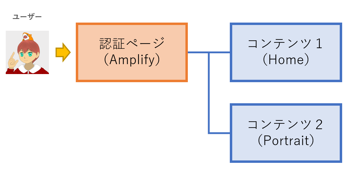 f:id:nomurabbit:20211207050544p:plain