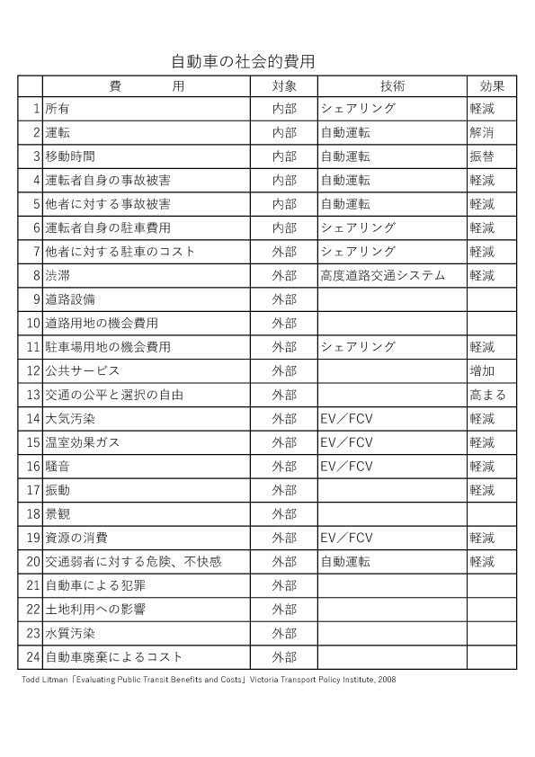 f:id:nomuratomoaki:20180307135550g:plain f:id:nomuratomoaki:20180307135550g:plain