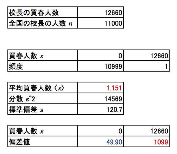 校長 の買春偏差値は 技術系官僚になれなかった人の話