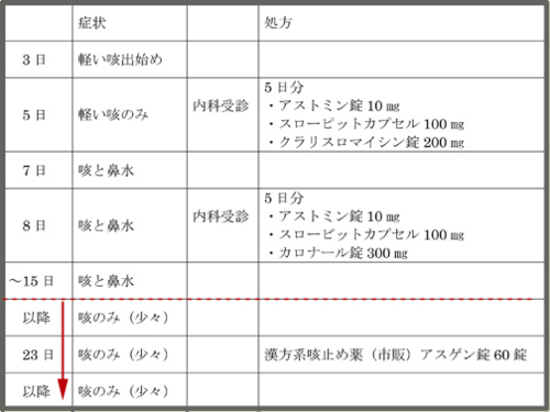 f:id:non704:20150405101417j:image:w250:left