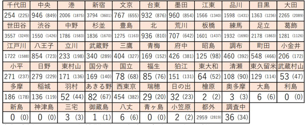 f:id:non704:20201213150501j:plain