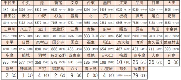 f:id:non704:20210709185214j:plain