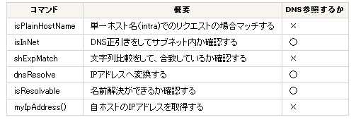 f:id:nonbei:20150421035123p:plain