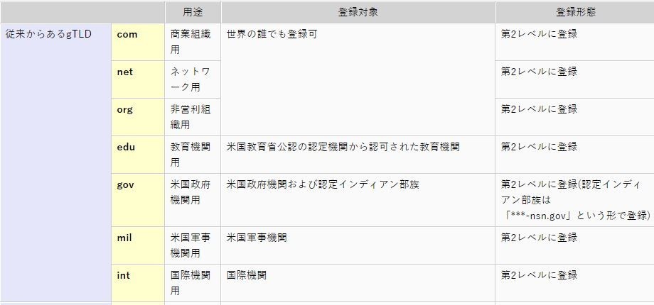 f:id:nonbei:20180623021237j:plain f:id:nonbei:20180623021237j:plain