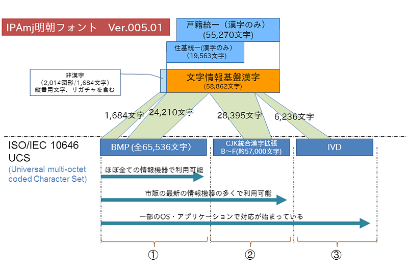 f:id:nonbei:20190320093611p:plain