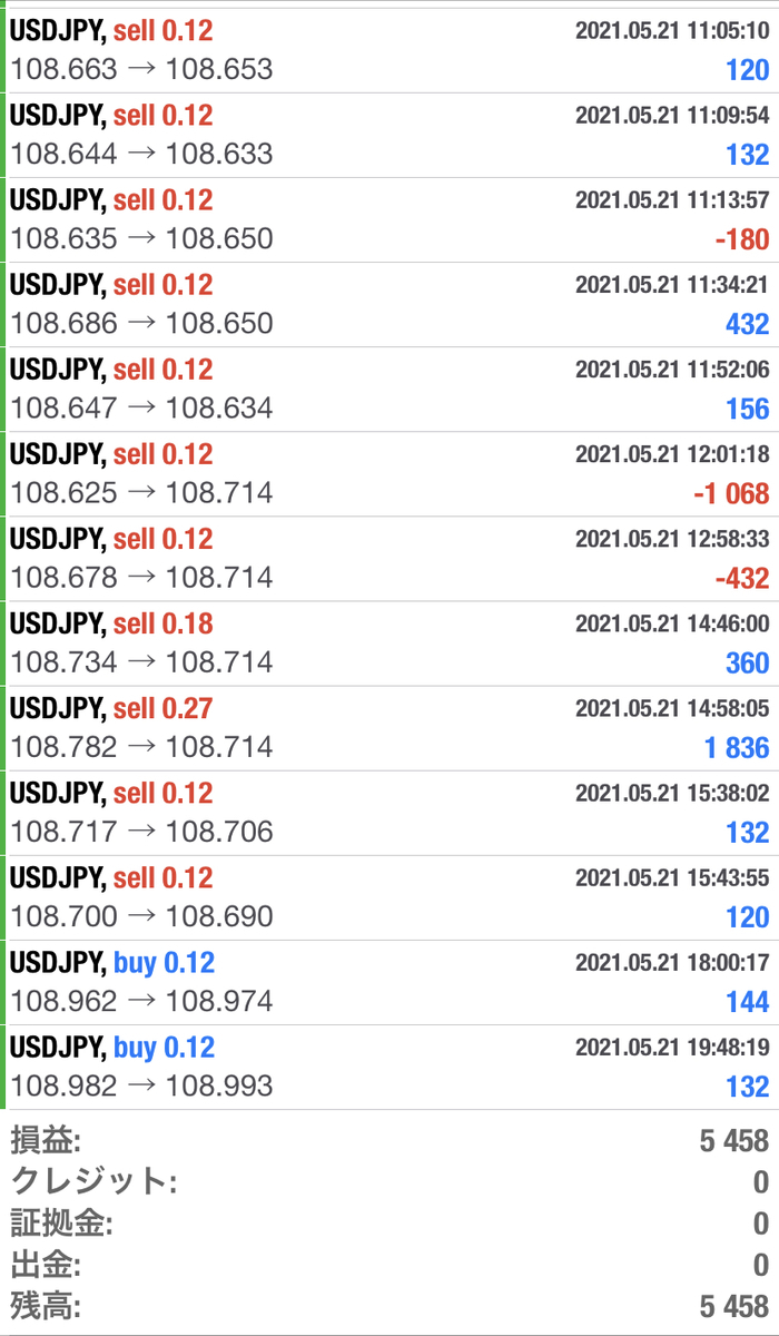 f:id:nonbiri-kimamani:20210522220938j:plain