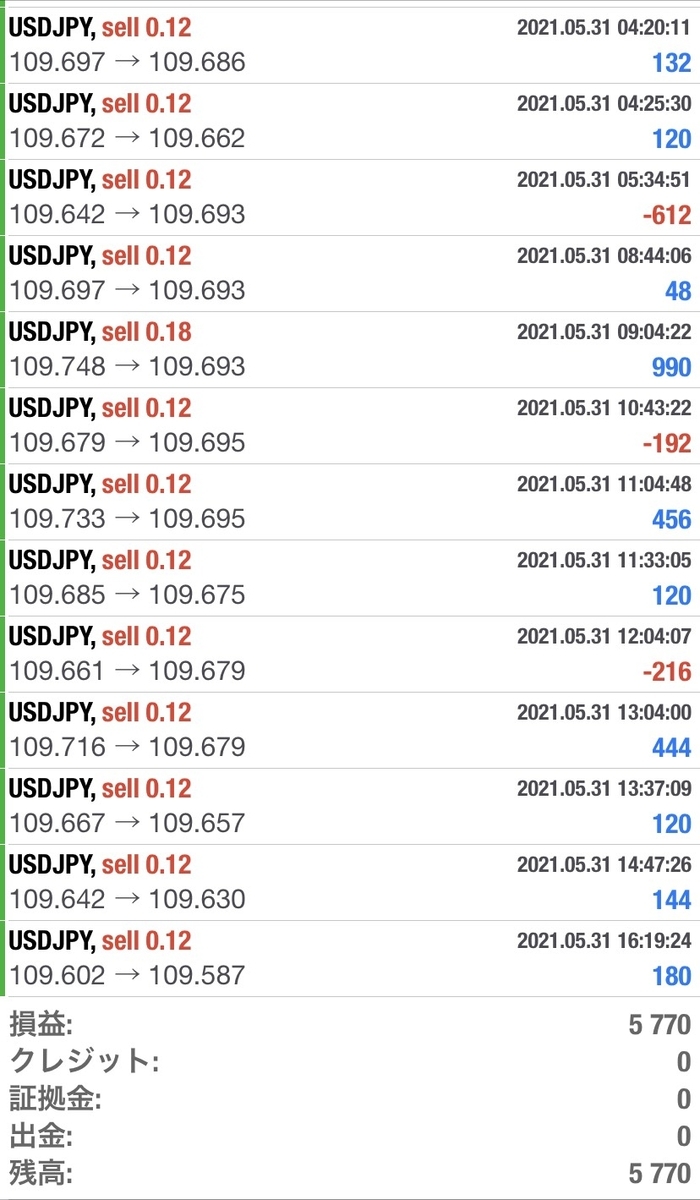 f:id:nonbiri-kimamani:20210602004741j:plain