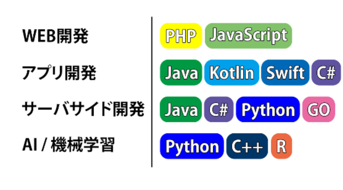 f:id:nonbiri49:20210826175840p:plain
