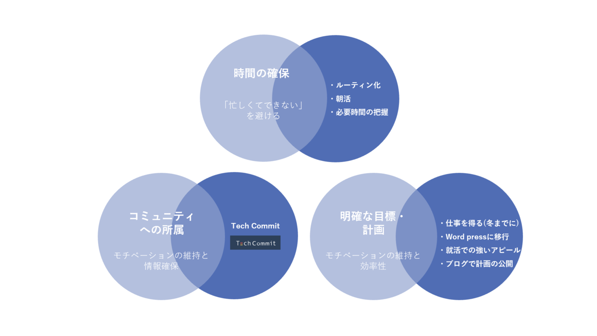 f:id:nonbiri49:20210902193119p:plain