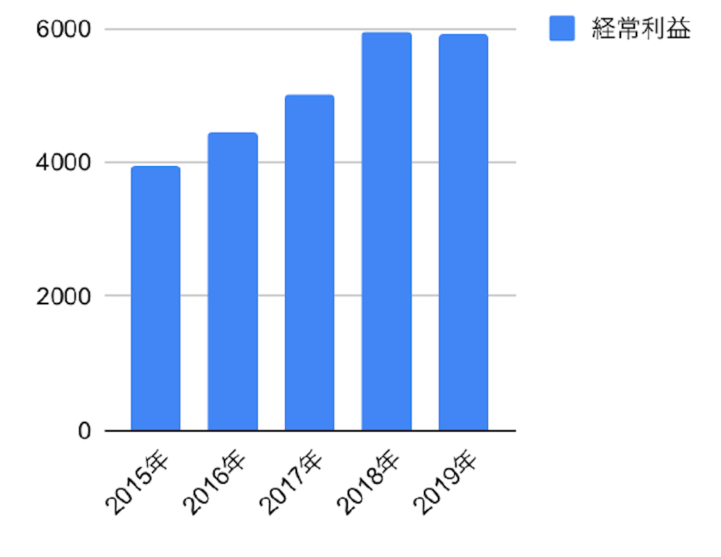 f:id:nonbirinekoto:20191221182744p:image