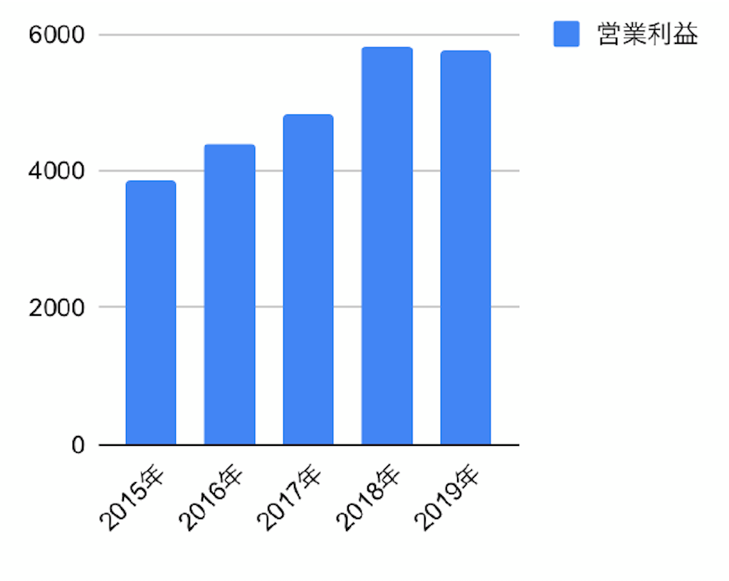 f:id:nonbirinekoto:20191221183113p:image