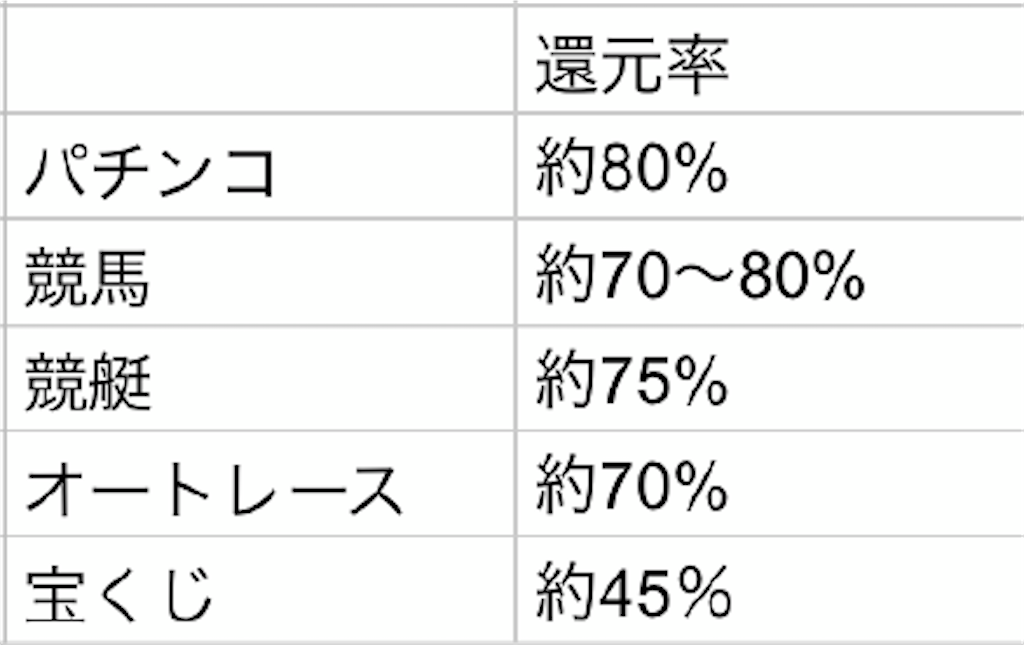 f:id:nonbirinekoto:20201123120937p:image