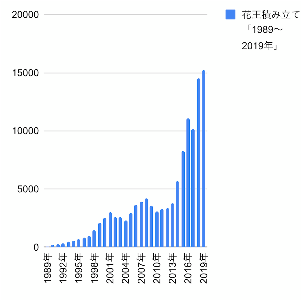 f:id:nonbirinekoto:20211010095205p:image