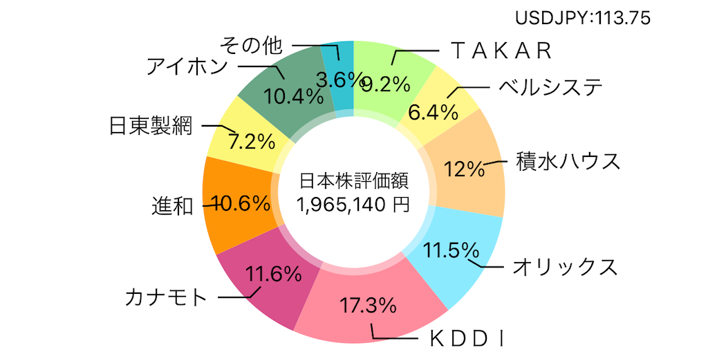 f:id:nonbirinekoto:20220102070525p:image