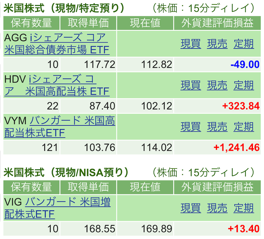 f:id:nonbirinekoto:20220107164054p:image