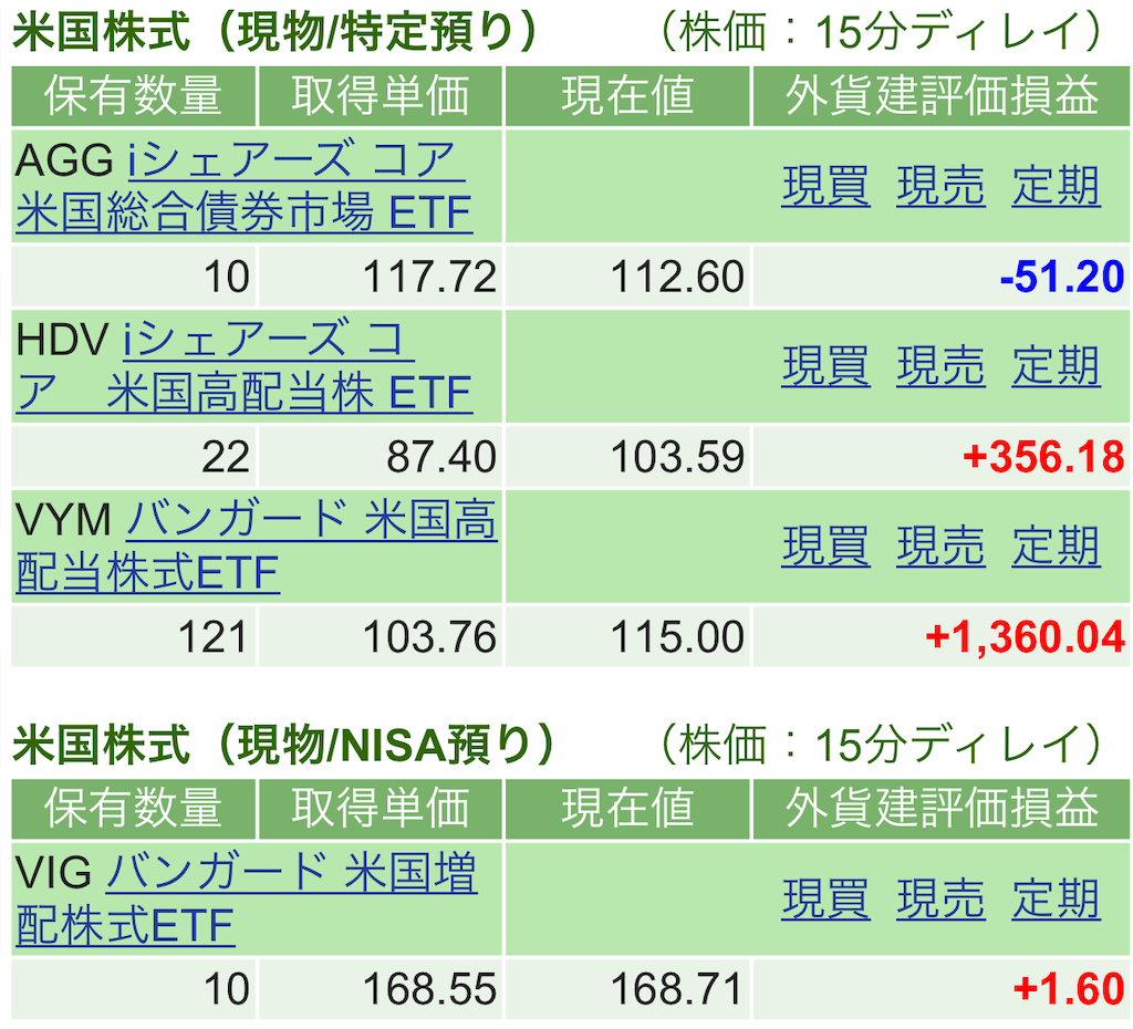 f:id:nonbirinekoto:20220112165527p:image