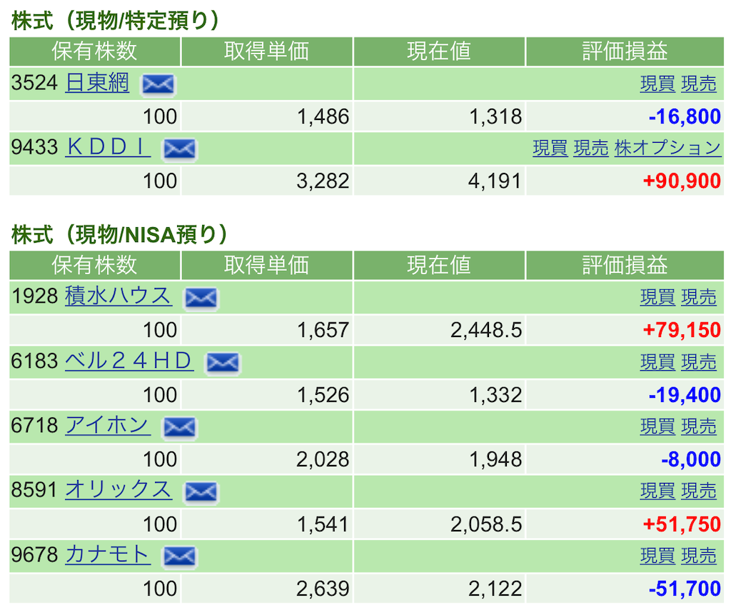 f:id:nonbirinekoto:20221013160905p:image