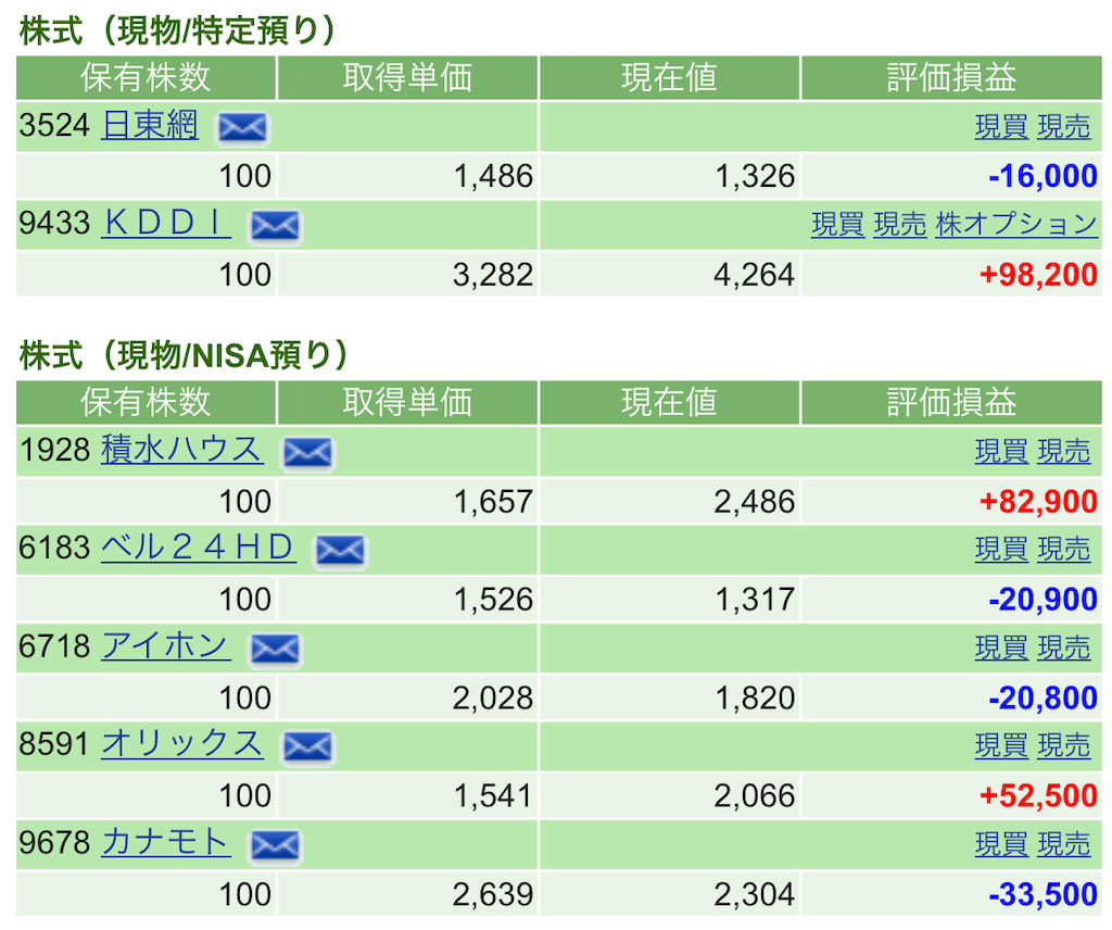 f:id:nonbirinekoto:20221110164213p:image