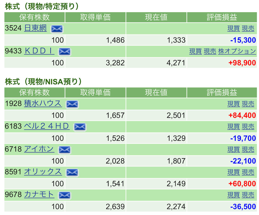 f:id:nonbirinekoto:20221111153558p:image