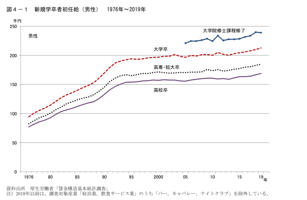 f:id:nonbirinekoto:20230112222756p:image