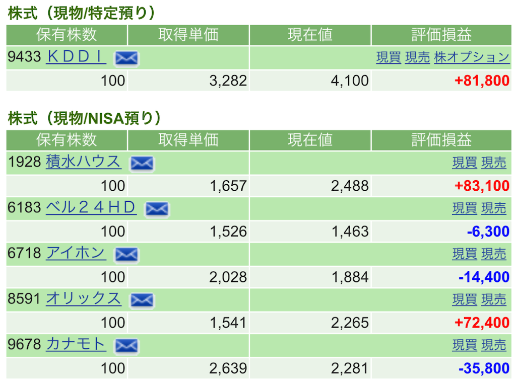 f:id:nonbirinekoto:20230124155947p:image