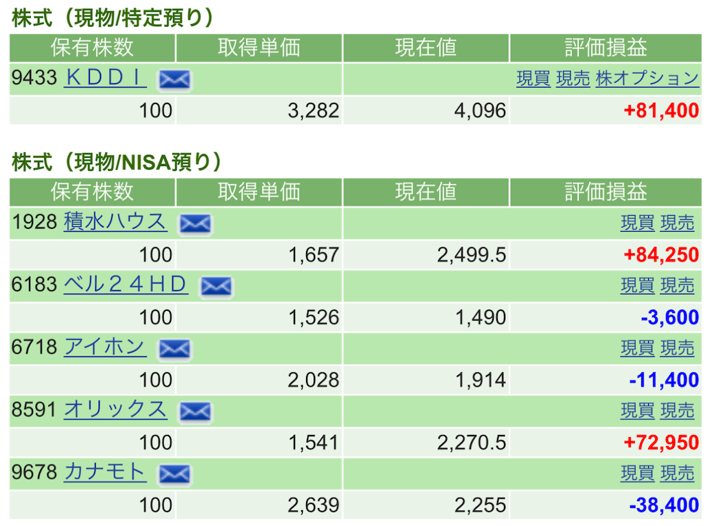 f:id:nonbirinekoto:20230125152954p:image