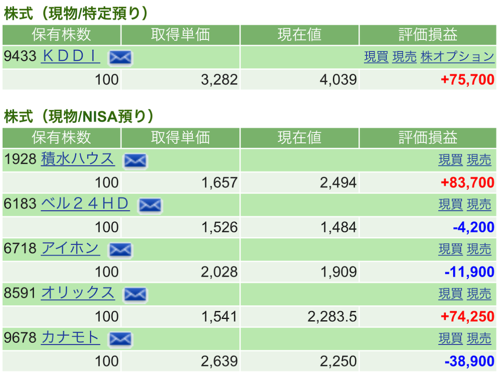 f:id:nonbirinekoto:20230127151506p:image