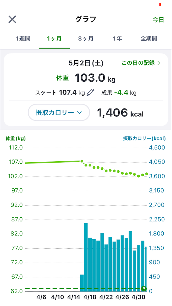 f:id:nonchang2:20260502213708p:image f:id:nonchang2:20260502213708p:image