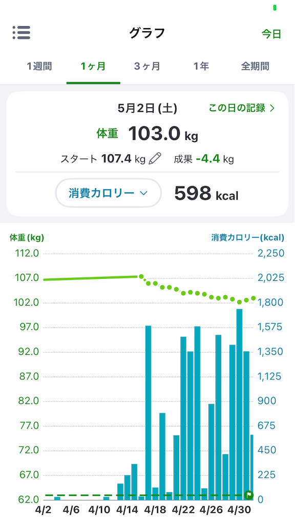 f:id:nonchang2:20260502213721p:image f:id:nonchang2:20260502213721p:image