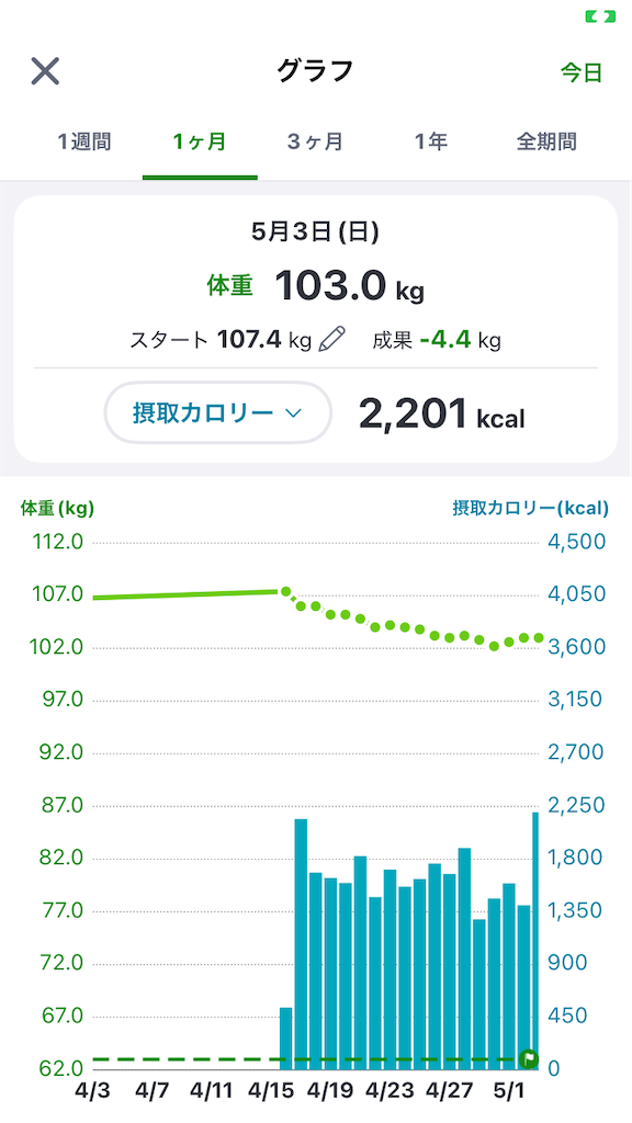 f:id:nonchang2:20260503203445p:image f:id:nonchang2:20260503203445p:image